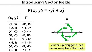 Introduction to Game Development E07 vectors [upl. by Readus520]