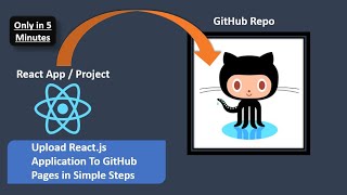 How to Upload  Deploy reactjs app  project to GitHub Pages step by step process from Scratch [upl. by Adia]