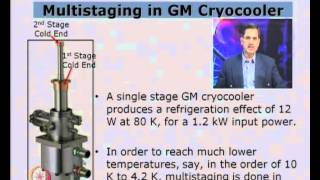 Mod01 Lec29 Cryocoolers Ideal Stirling Cycle III [upl. by Letta]