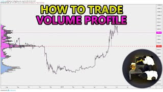 How to Trade Volume Profile VPVR VWAP  and VPSR Analysis Stocks Crypto Forex [upl. by Novahc]