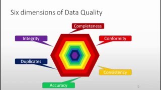 01 Informatica Data Quality  IDQ  Overview [upl. by Babette457]