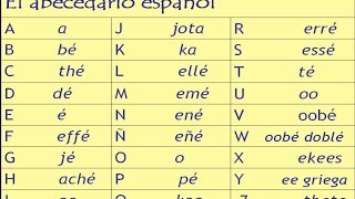 Spanish Alphabet and Pronunciation Lesson [upl. by Leann]