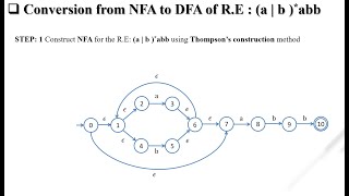 CD UNIT2 LEXICAL ANALYZER PART3  Thomson method  RE TO NFA  NFA TO DFA  ababb [upl. by Eiramoj]