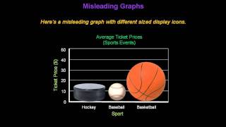 Identifying Misleading Graphs  Konst Math [upl. by Ayrb515]