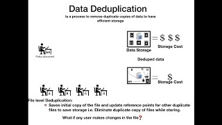 Deduplication Explained  What is Deduplication amp Block Level deduplication [upl. by Mukerji308]