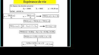 Démographie Analyse de la mortalité 1 [upl. by Eryt422]