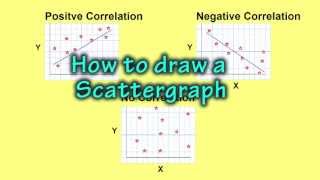 How to make a Scatter Graph [upl. by Rokach793]