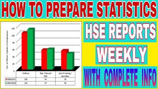 How To Prepare HSE Weekly Reports  HSE Weekly Statistics  Safety Reports [upl. by Anialam387]