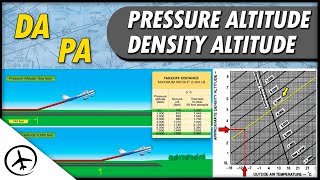 Pressure Altitude amp Density Altitude Explained [upl. by Himelman]