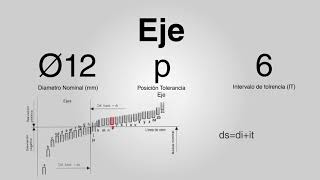 TUTO METROLOGIA DIMENSIONAL Tolerancias [upl. by Gilliette278]