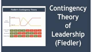 Contingency Theory of Leadership Explained [upl. by Wind757]