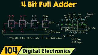 4 Bit Parallel Adder using Full Adders [upl. by Bradwell613]