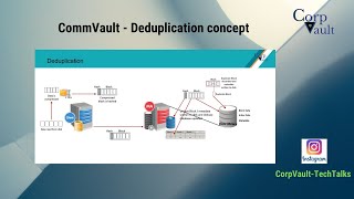 CommVault  Deduplication concept For Beginners [upl. by Fidole27]