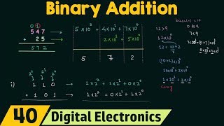 Binary Addition [upl. by Ontina204]