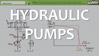 Hydraulic Pumps Full Lecture [upl. by Ecylla]