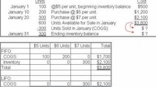 Accounting Lecture 08 Part I  LIFO FIFO amp Average Cost [upl. by Galitea]