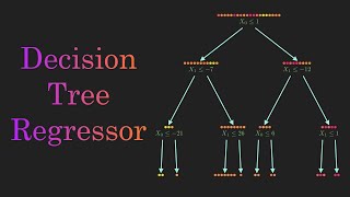 Decision Tree Regression Clearly Explained [upl. by Leikeze]