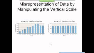 Elementary Statistics Graphical Misrepresentations of Data [upl. by Ahsenyl]