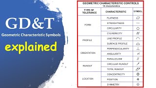 GDampT Geometric Characteristic Symbols explained [upl. by Sharl314]