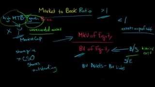 Market to Book Ratio [upl. by Atinad]