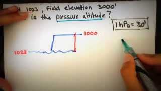 Solving Pressure Altitude [upl. by Hymie]