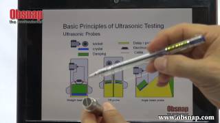 Basic Principle of Ultrasonic Testing [upl. by Lorou]