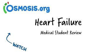 Heart Failure  Clinical Presentation [upl. by Nospmoht]