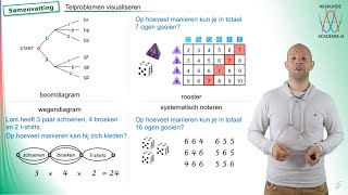 Combinatoriek  telproblemen visualiseren samenvatting vwo A  WiskundeAcademie [upl. by Cassandra]