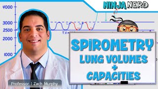 Measuring lung function Spirometer [upl. by Clements425]