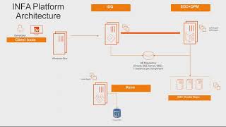 Informatica Data Quality Tutorial  IDQ  How to create Profile [upl. by Sankey]