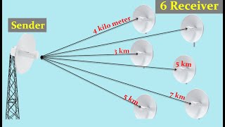 How to configure powerbeam m5 400 [upl. by Loesceke610]