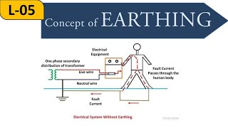 Lecture5  Concept of Earthing  Electrical Installations [upl. by Xel]