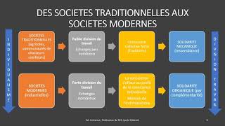 Comment ont évolué les formes de solidarité selon Durkheim [upl. by Manda]