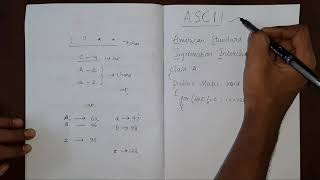 Understanding ASCII Values  Java [upl. by Yenittirb]