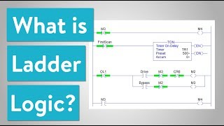 What is Ladder Logic [upl. by Eittod]