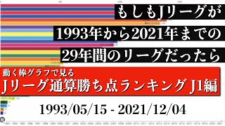 Jリーグ29年間の歴史上 最も多く勝ち点を稼いだチームは？？？総合順位がついに判明【通算勝ち点ランキング J1編】2022年版 Bar chart race [upl. by Eydnarb]