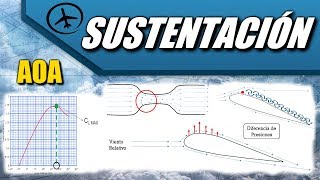 Sustentación  Aerodinámica [upl. by Xyla]