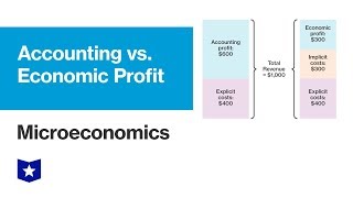 Accounting versus Economic Profit  Microeconomics [upl. by Jemena]