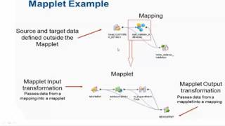 Informatica Data Quality  IDQ  Developer and Analyst Tool Overview [upl. by Kei497]