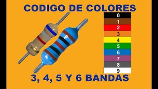 Código de colores de resistencias 345 y 6 bandas [upl. by Leihcey]