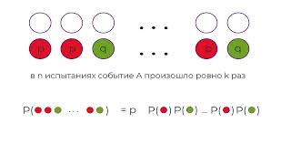 испытания Бернулли [upl. by Angrist]