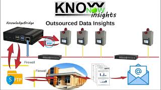 KnowNow  Step 3  Insights [upl. by Llebyram]