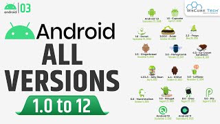 Android Versions A to Z Evolution of All Android Versions from 10 to 12 [upl. by Briano]