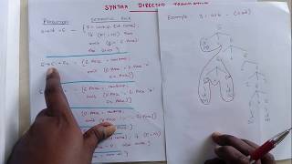 Compiler Design Lec 48 Syntax Directed Translation SDT for Assignment Statements by Deeba Kannan [upl. by Naihs477]