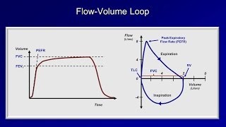 How to use an Incentive Spirometer [upl. by Marie-Ann]