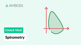 Calculations using a spirometer trace [upl. by Aiet794]