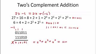 1212 Worked Examples Twos Complement Addition [upl. by Mukund]